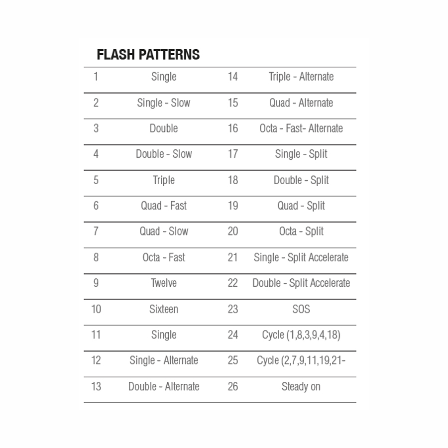 LMF-HO713 Patterns